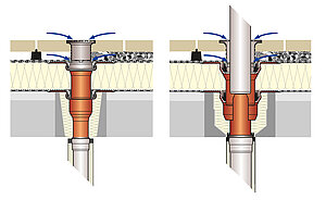 Picture 2: Single drain and direct drain