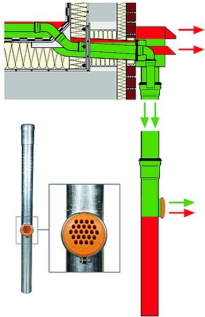 LORO-X high performance safety overflow (HSÜ)