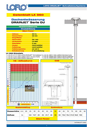 LORO-X specification sheet as proof of performance