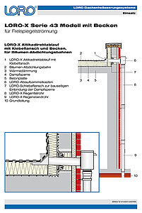 Application example Series 43 with basin