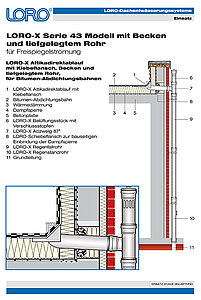 LORO-X Series 43 Modell with basin and lowered pipe