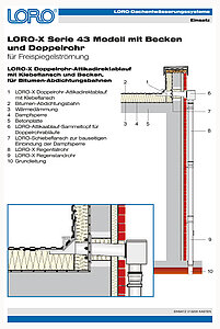 LORO-X Series 43 model with basin and double pipe