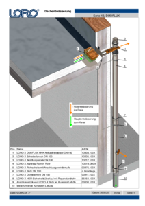 LORO-X Series 43 model DUOFLUX pipe-in-pipe