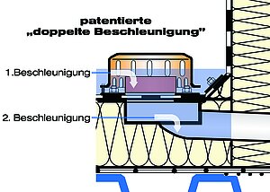LORO-X RAINSTAR as emergency drain with double acceleration as spout