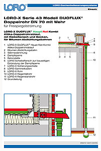 LORO-X Series 43 Model DUOFLUX DN 100 Fill-a-Vent collector box