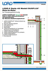 LORO-X Series 43 model DUOFLUX pipe-in-pipe