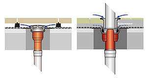 Picture 3: One and two drainage levels